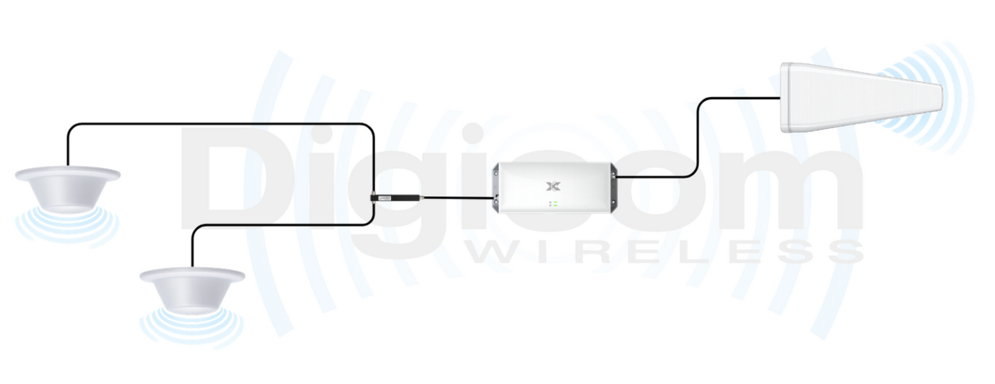 Cel-Fi GO G41 Smart Signal Repeater | Home & Office PREMIUM Kit