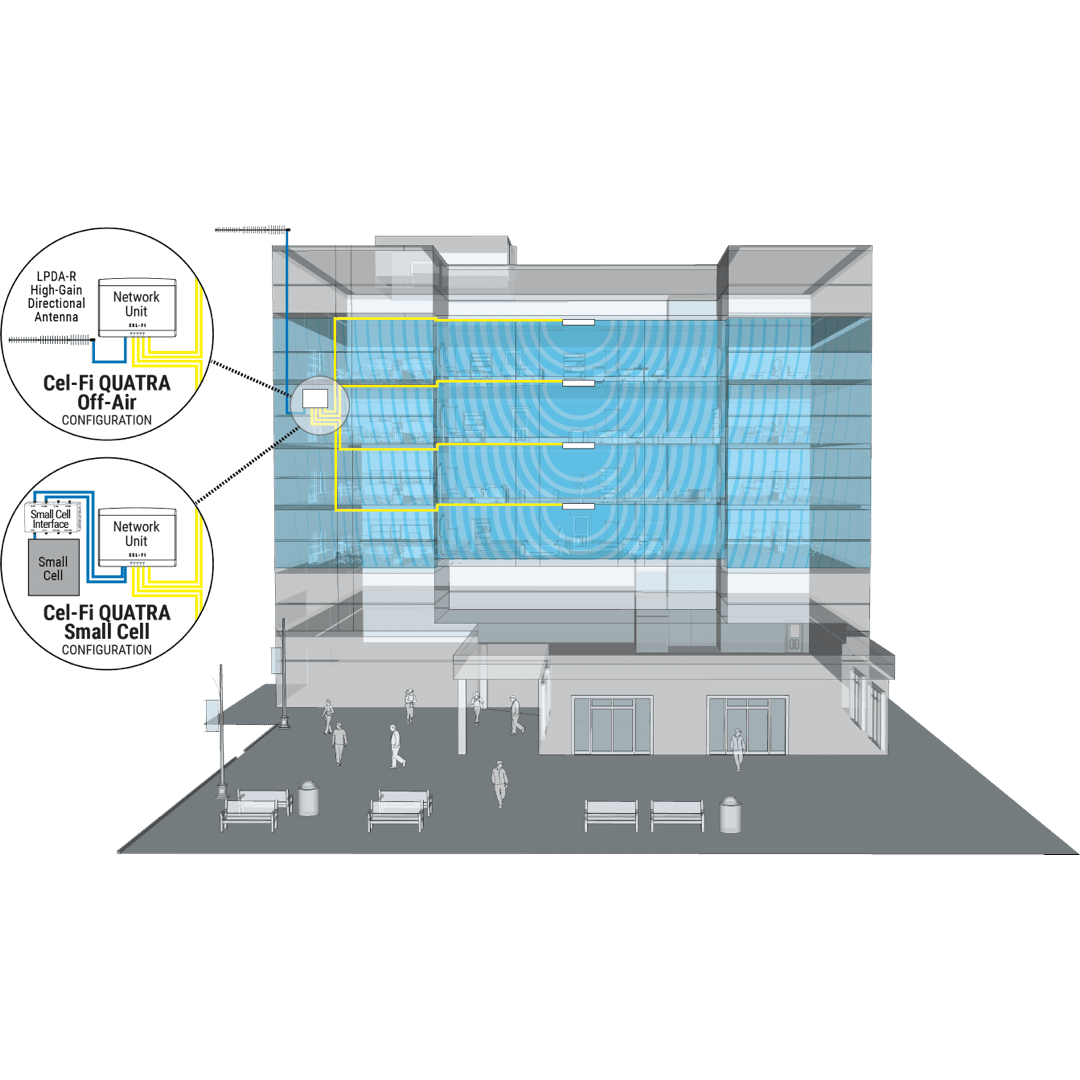 Cel-fi Quatra for Commercial Cellular DAS Solutions