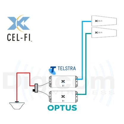 Cel-fi GO G51 Telstra & Optus Building Kit 3G, 4G, 5G - Combined Stationary Kit
