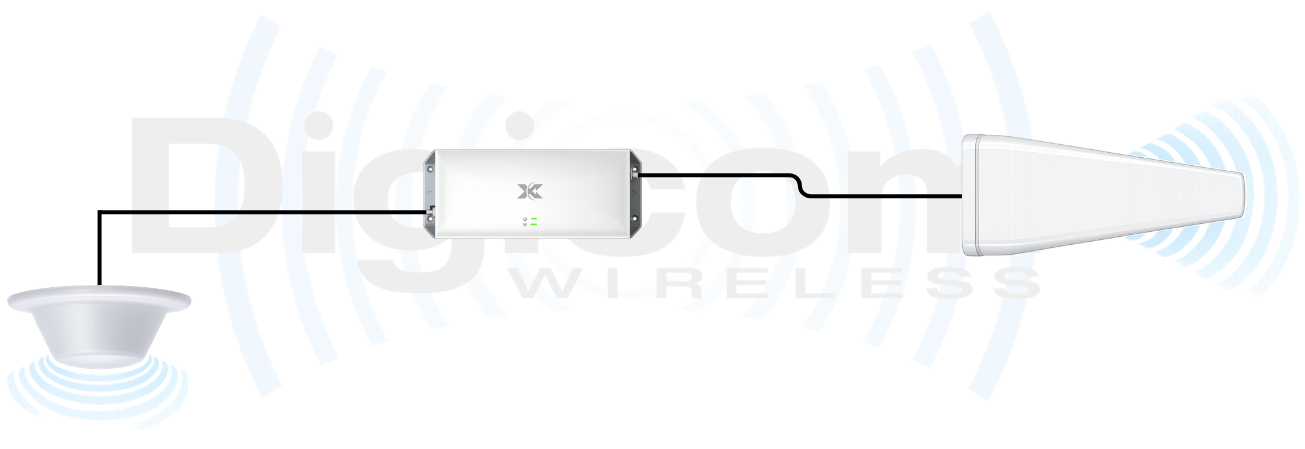 Cel-Fi GO G41 Smart Signal Repeater | Home & Office, BASIC Kit